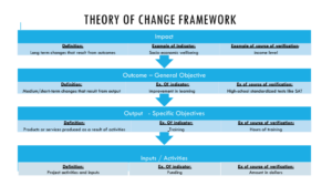 theory-of-change-framework